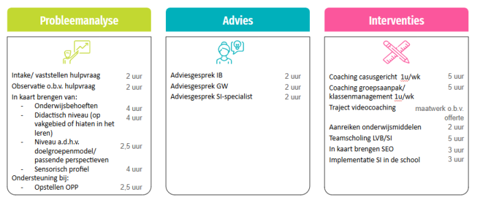 Externe expertise inzet